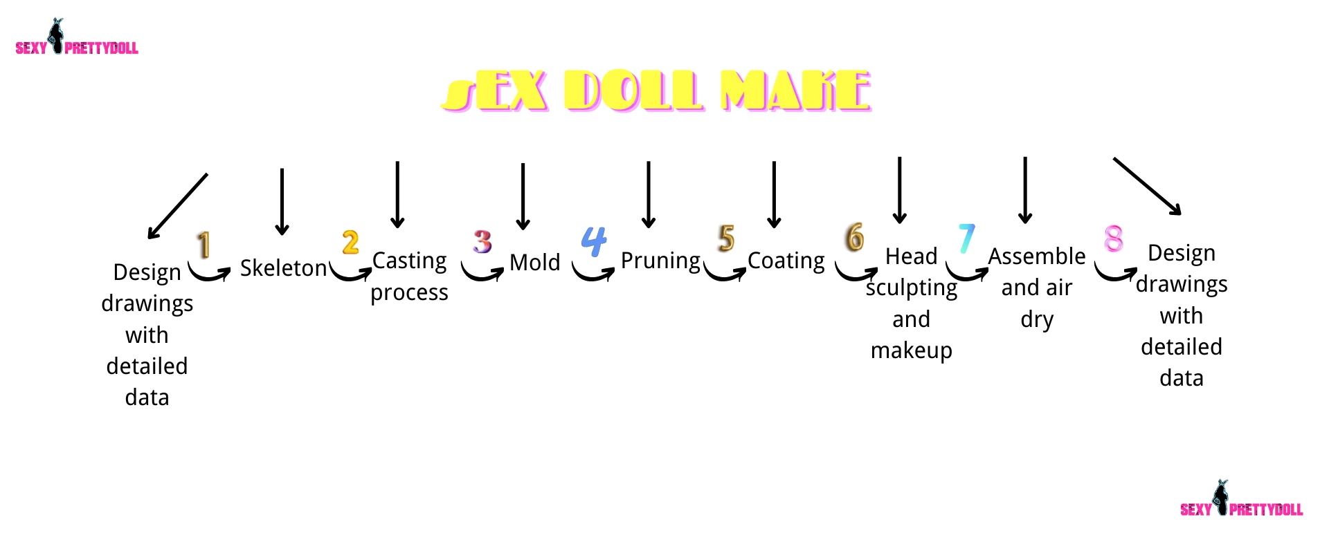 Sexyprettydoll blog One of the complete guides to learning about sex dolls-sex doll make